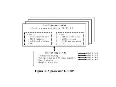 2013-03-08 10:47cpugddr5kaveri将会实现架构整合,在指令集架构(isa)