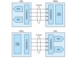 寬帶數據轉換器應用的JESD204B與串行LVDS接口考量