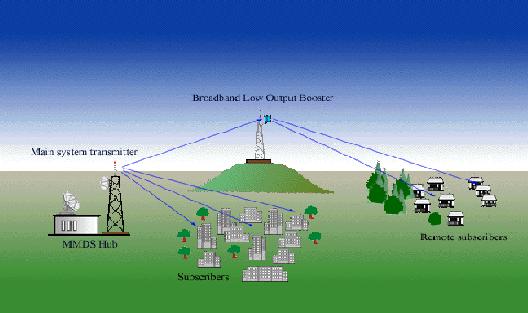 Приемник частотного сигнала канал 2 