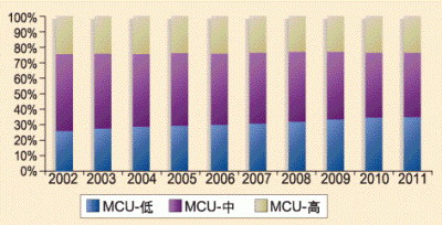 收入证明_汽车销售的收入(3)