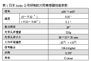 太阳敏感器原理与技术发展浅析