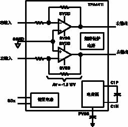 德州仪器公司2004年8月推出的耳机放大器TPA4411的内部结构及外围元件