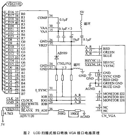 arm嵌入式平台的vga接口设计