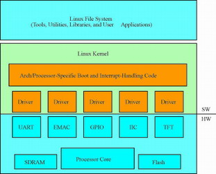 用优盘安装win7系统_linux优盘系统_linux优盘系统