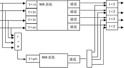 中兴通讯长途骨干网波分保护方式分析