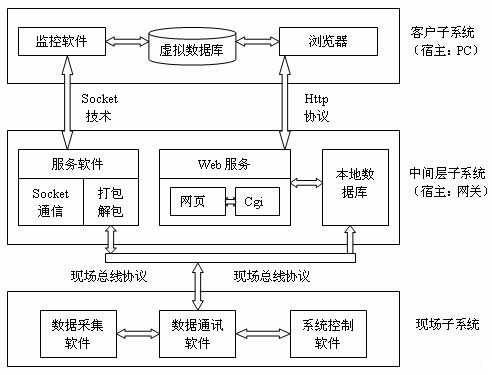 消息称因战略分歧三星与OpenAI定制AI芯片研发项目陷入停滞(图1)
