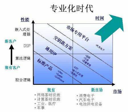 fpga芯片_fpga收入