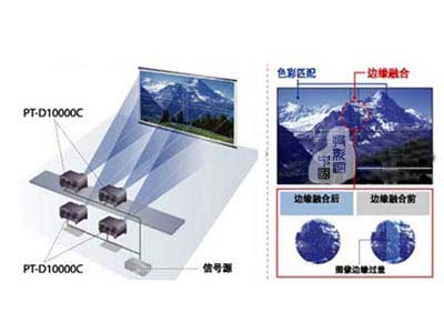 浅谈投影机内置融合技术