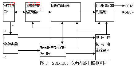 oled矩阵显示屏控制电路的设计 (1)