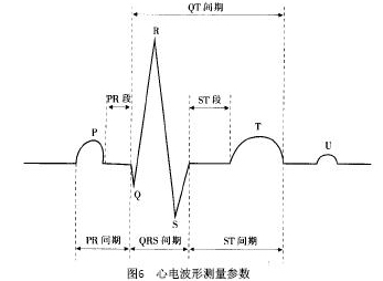 远程心电监护软件系统的设计与实现