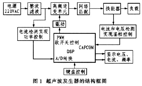基于56f803型dsp的大功率超声波电源的研究
