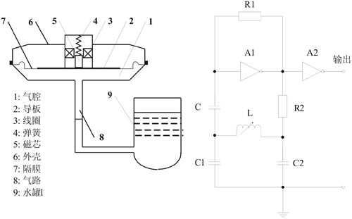 鉴频式水位传感器的结构图                     鉴频式水位
