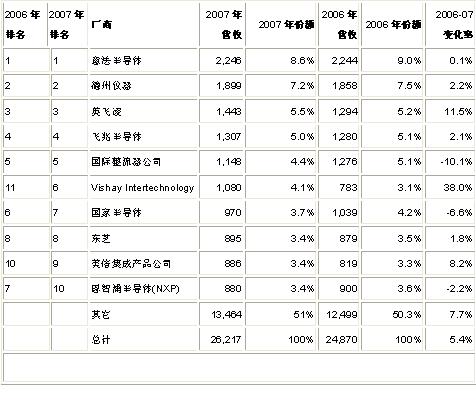 收入管理流程图_营业收入管理(2)