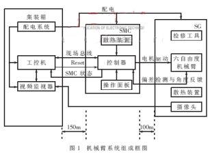 基于嵌入式系统和can总线的检修机械臂控制系统