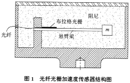 低频光纤光栅加速度传感器