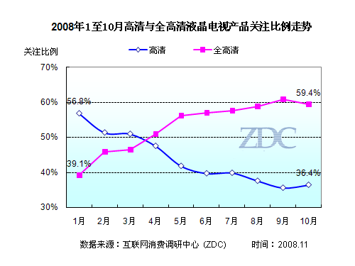 互联网发展八大趋势_中国互联网电视发展白皮书_电视机发展趋势