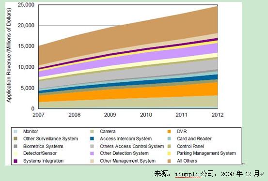 中国所占克什米尔地图_营业收入所占份额(2)