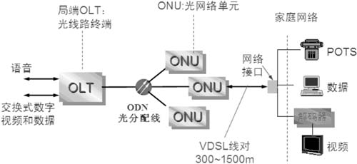 158厂线路线路转接板_光线路终端olt_220kv线路放线穿越带电220kv线路施工方案