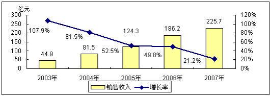 中国国民膳食指南_中国2007年国民总收入