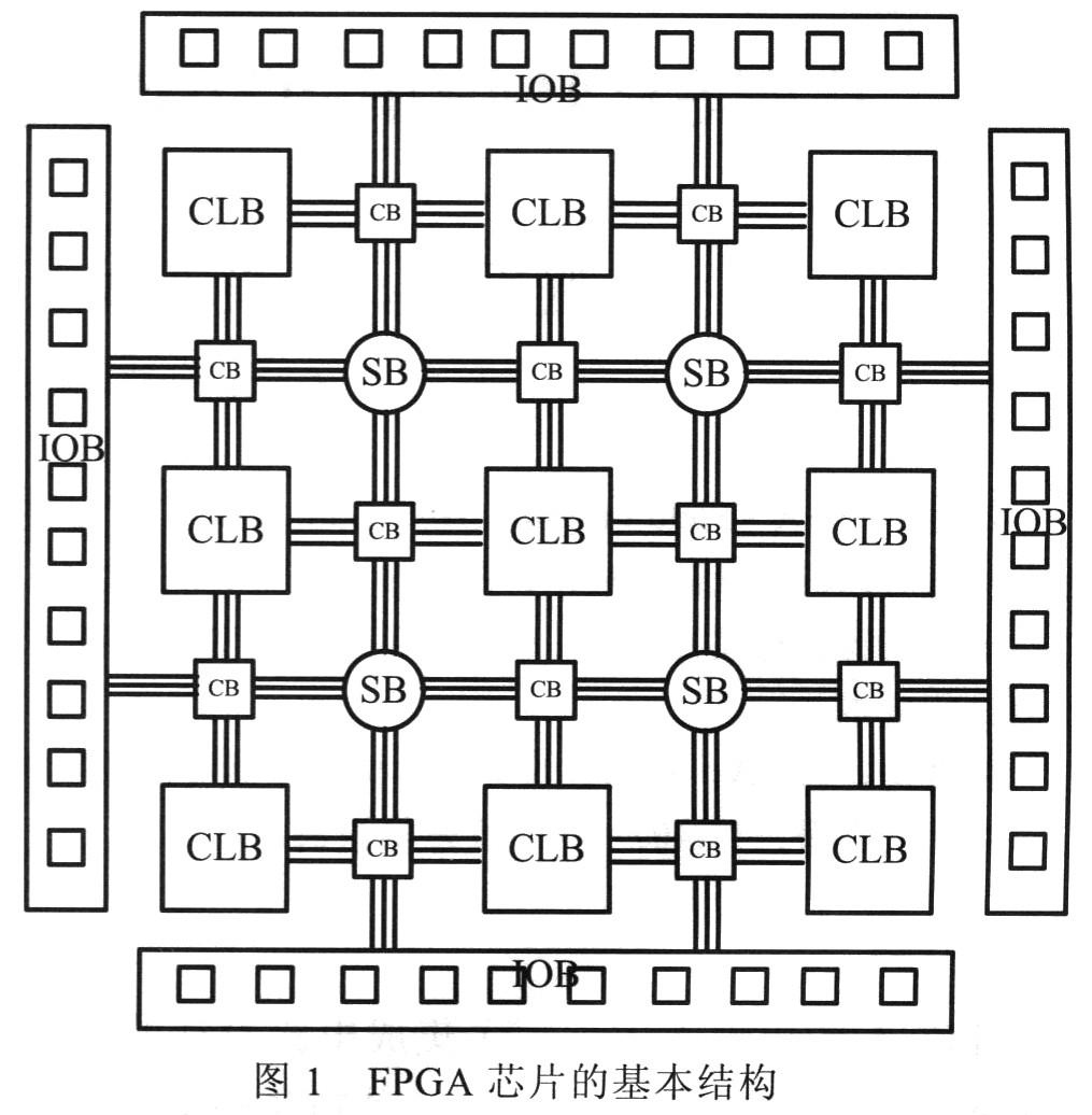 fpga芯片的基本结构如图l所示,现在的fpga芯片结构越来越复杂,但都