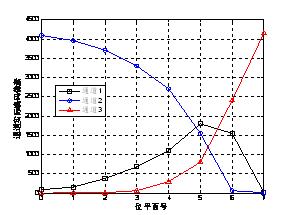 图像压缩比