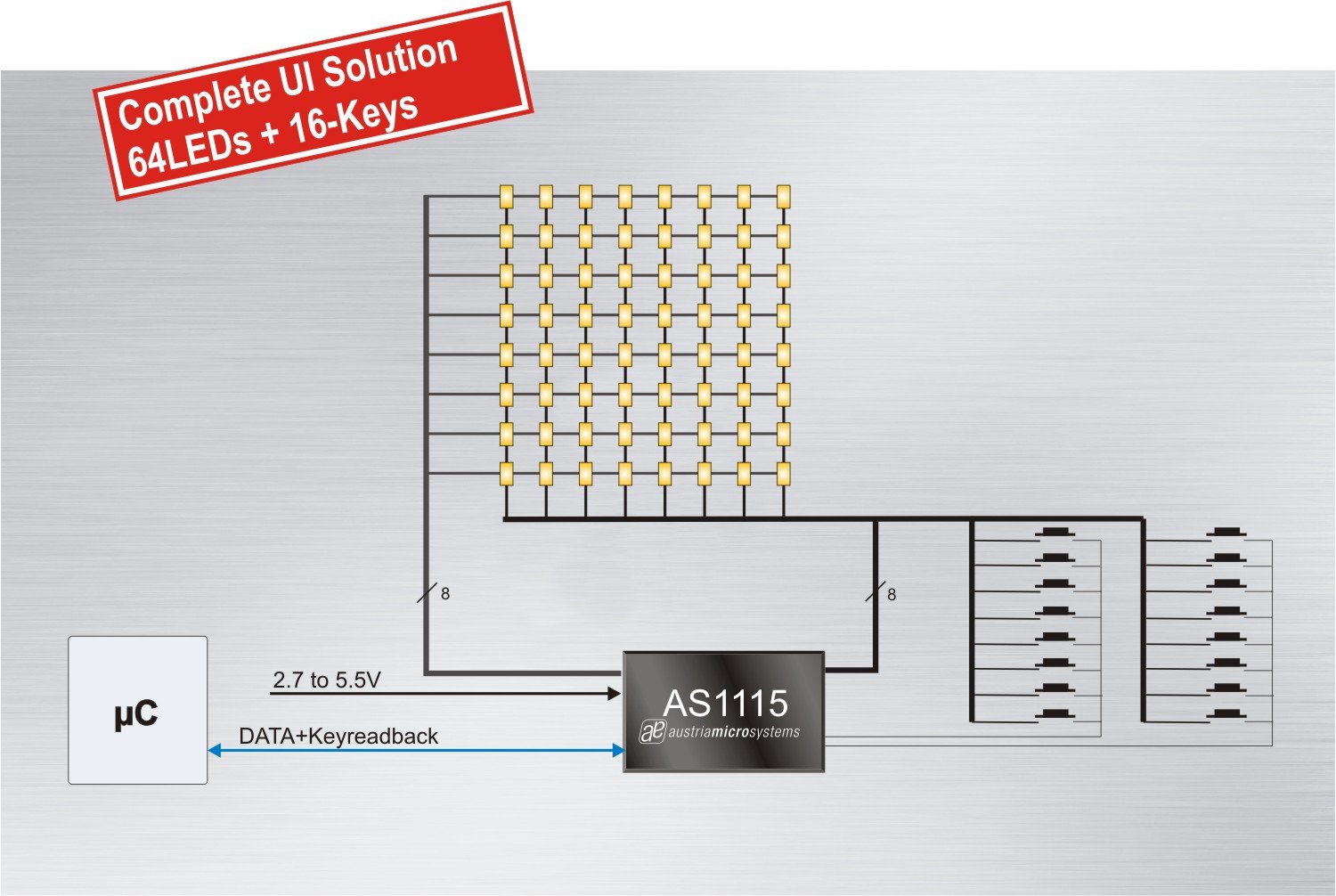 奥地利推出具有面板控制功能的LED驱动器AS