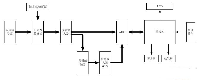 基于中颖sh79f164单片机的电子血压计应用