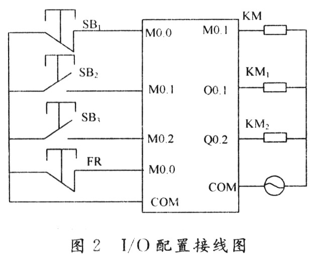 plc控制的防电源短路的电动机正反转控制线路