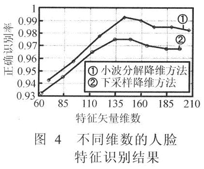 神经网络 人口预测_神经网络神经元论文,基于人工神经网络的人口预测有关论(2)