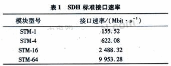 SONET与SDH之间的关系