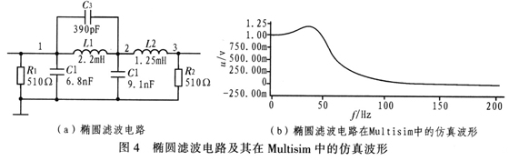 程控滤波器的设计