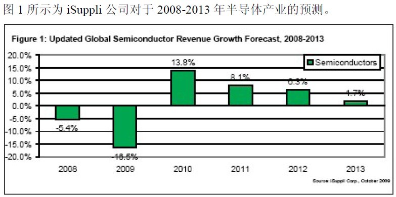 订单收入比(2)