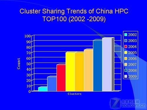徐州琴书高小眼_中国高性能计算机top100排行榜_高小眼 回龙传