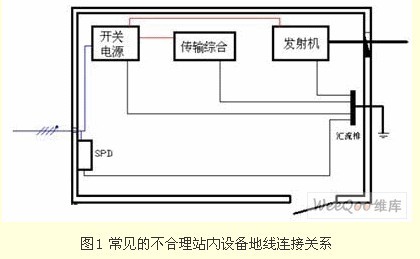 移动基站光缆金属铠装护层接地方案建议-适用于新建光缆v1[1.
