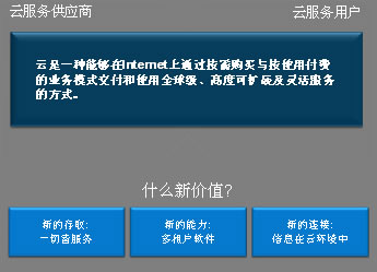 收入效应和替代效应图_收入的定义和特征(2)