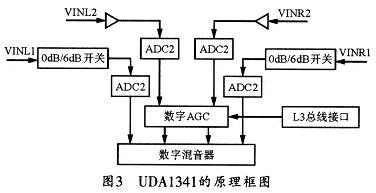 嵌入式gps语音导航系统中mp3的解码与播放