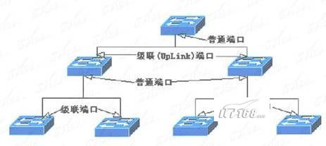 路由交换协议_工业级4g路由器与交换机的区别_交换路由ccie