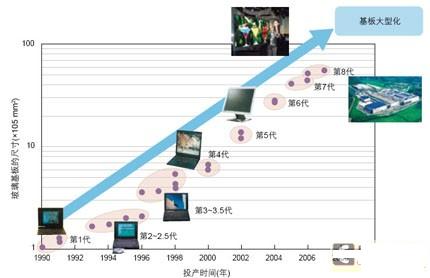 新媒体电视发展_电视游戏机发展_电视发展史