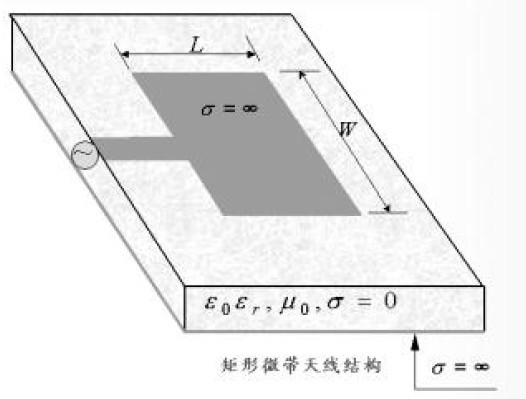 微带天线