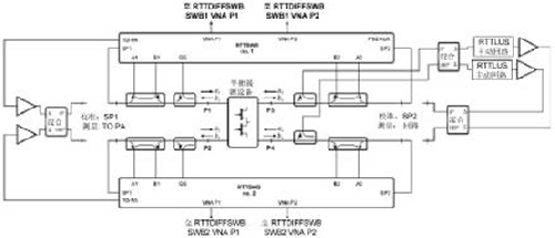 在数字调制系统中进行精确的非线性测量
