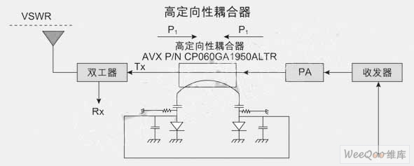 高定向性耦合器在手机功率放大器控制中的应用