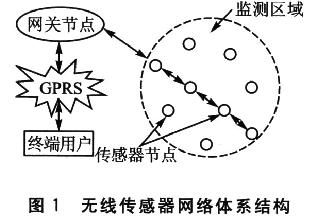 无线传感器网络的嵌入式网关硬件设计