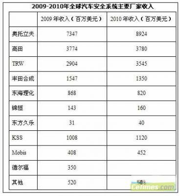 梅根·福克斯_2018福克斯收入排行榜