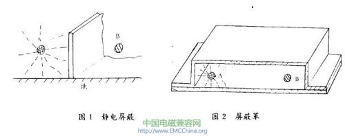 屏蔽是抑制一切无关信号的重要手段,一般可分三种类型:静电屏蔽,磁