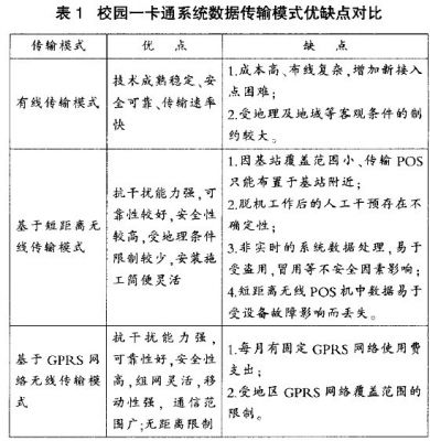 GPRS校园一卡通无线POS系统设计与应用