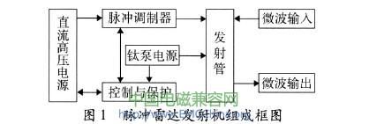 脉冲雷达发射机的emc研究