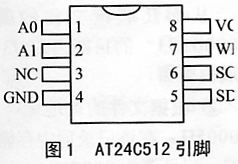 at24c512中数据的文件系统化管理