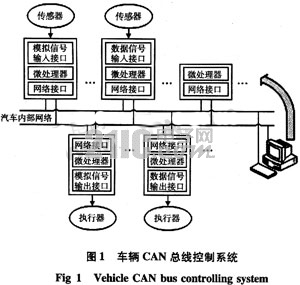 基于can总线的车用智能传感器系统设计