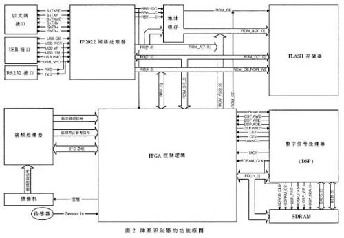 高德威智能交通系统有限公司开发的新一代嵌入式牌照_接线图分享 高德威智能交通系统有限公司开发的新一代嵌入式牌照