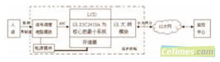 基于ARM9處理器的家用遠程醫(yī)療監(jiān)護終端